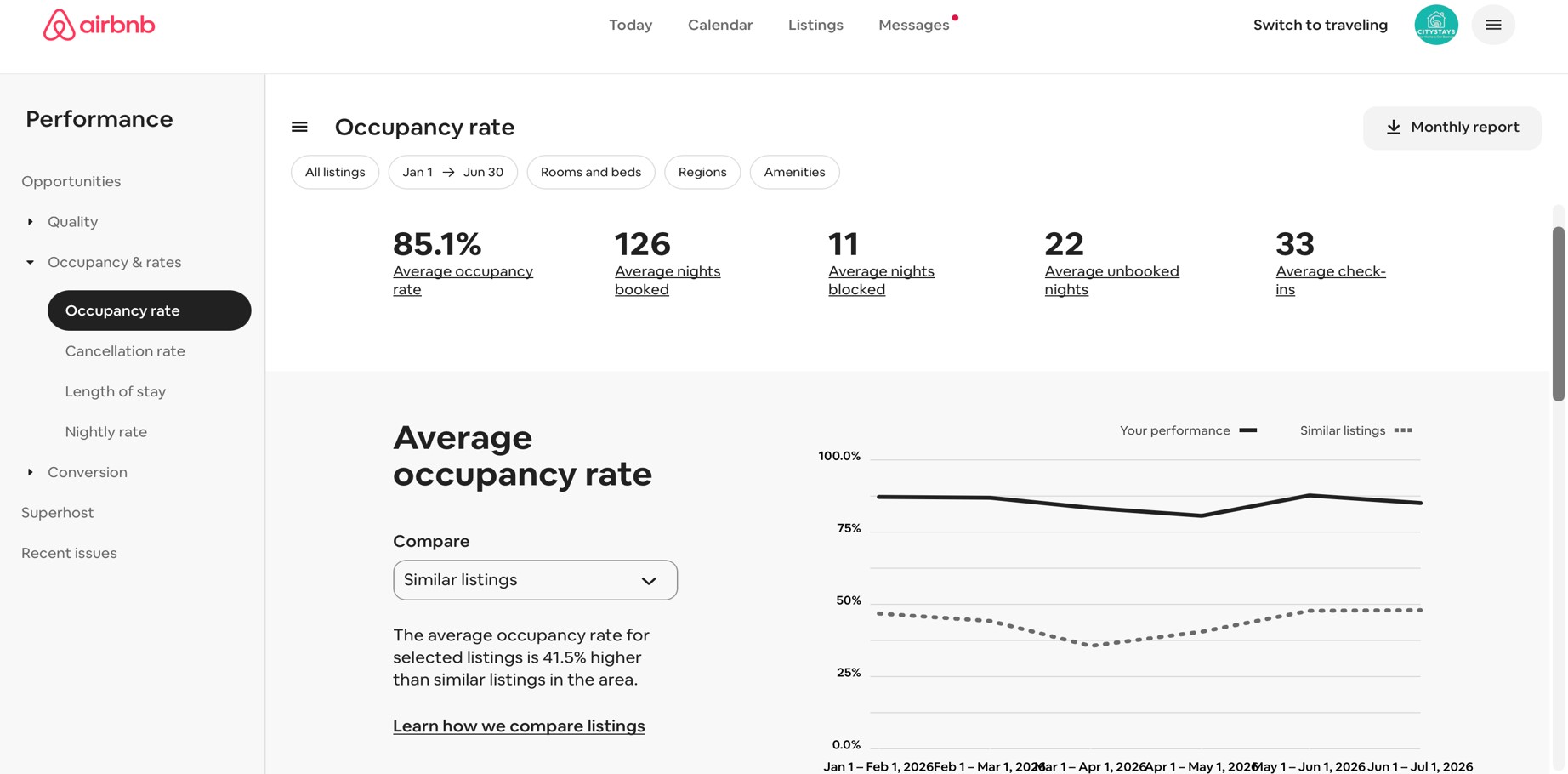 KLGC AC AVERAGE OCCUPANCY 85.1% - JAN-JUN 26