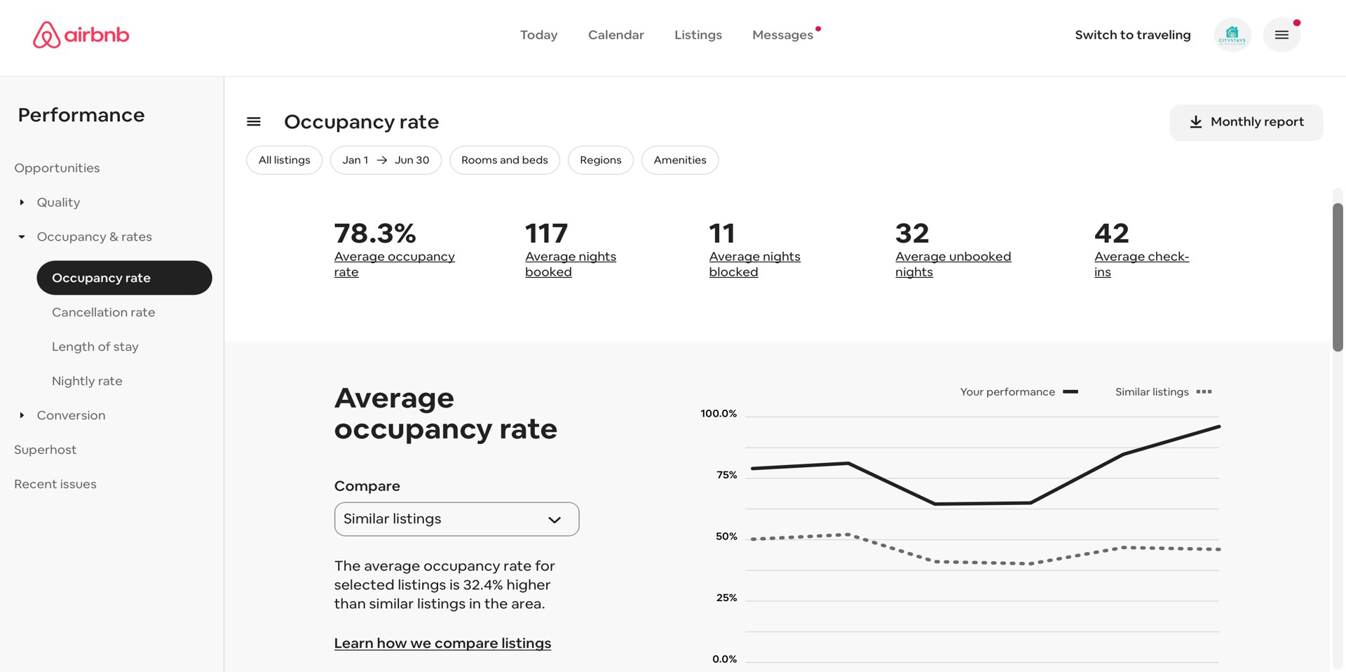 CT AC - AVERAGE OCCUPANCY AT 78.3% - Jan-Jun26
