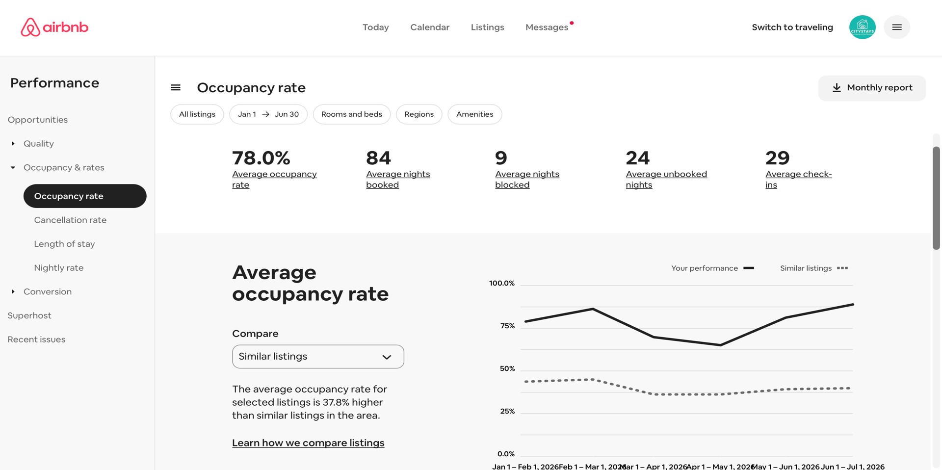 VIVO AC - AVERAGE OCCUPANCY AT 78% - Jan-Jun26