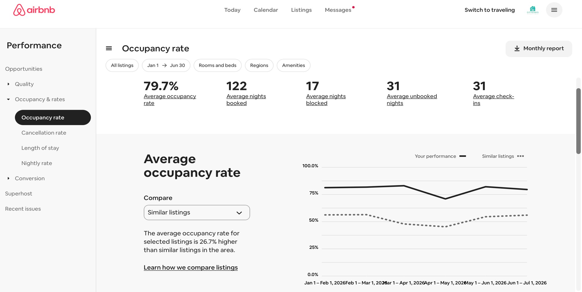 VP AC LISTING - AVERAGE OCCUPANCY 79.7% - JAN-JUNE 26