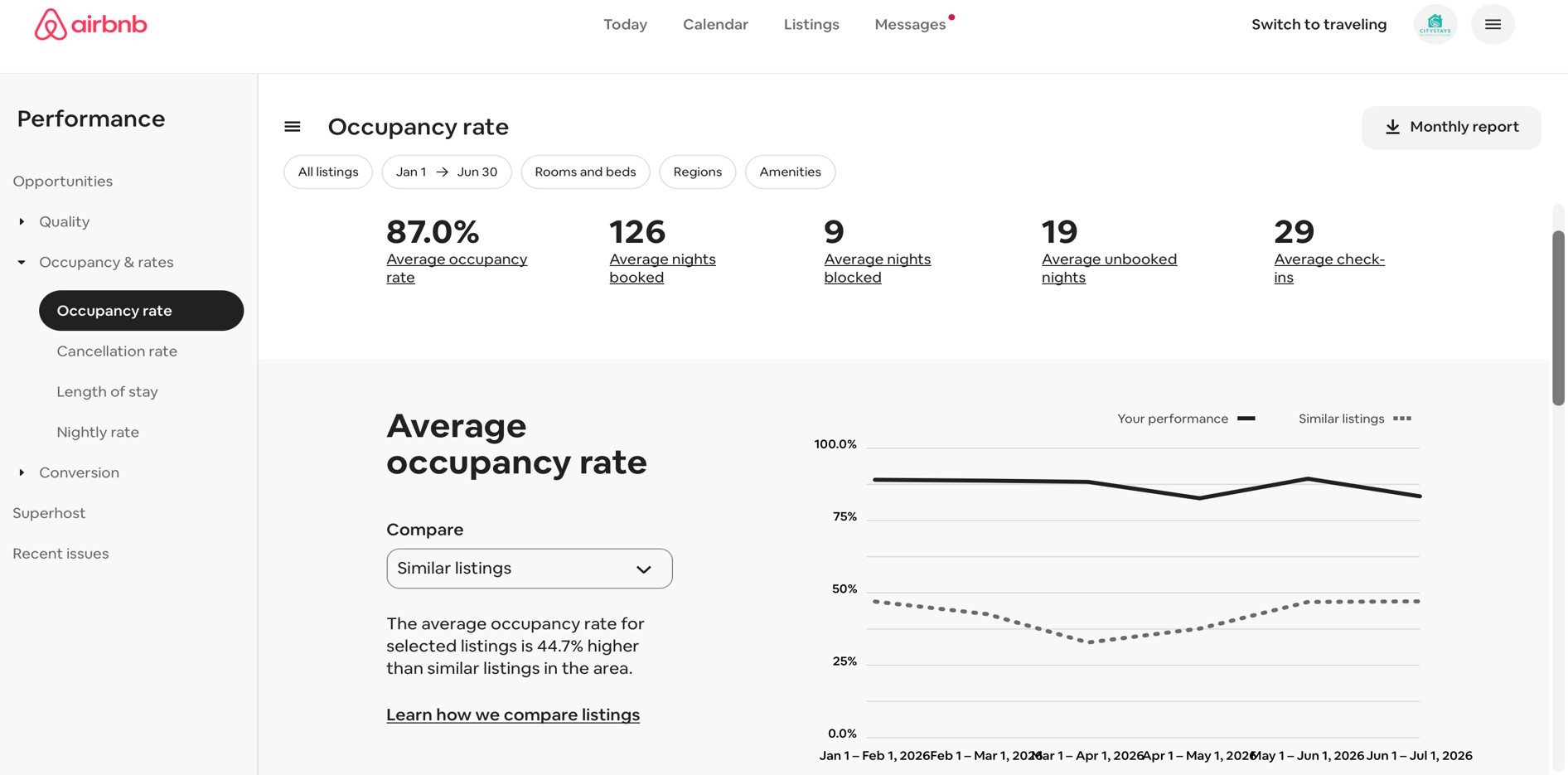 KLG AC LISTING - AVERAGE OCCUPANCY AT 87% JAN-JUNE26